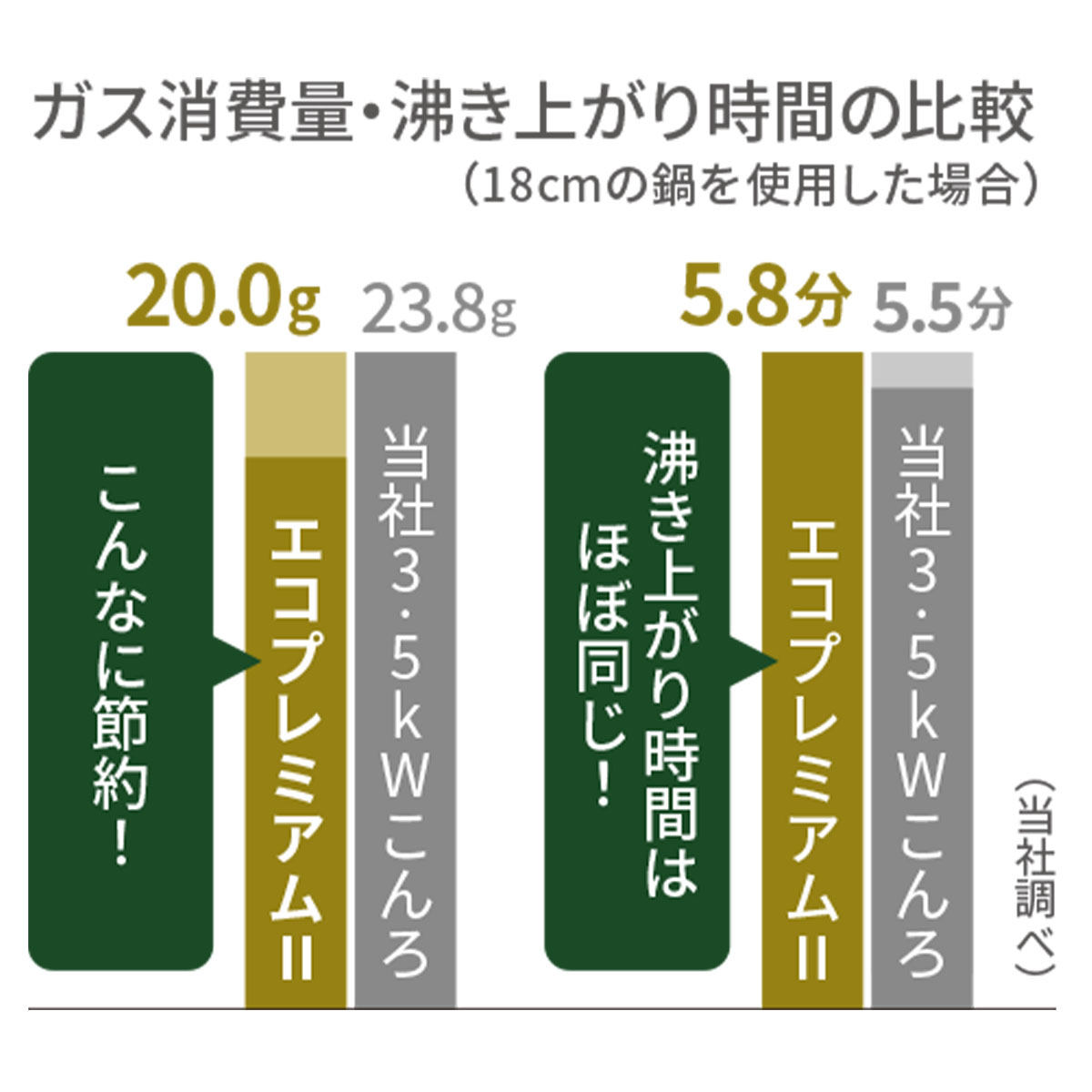 カセットフー エコプレミアム カセットこんろ