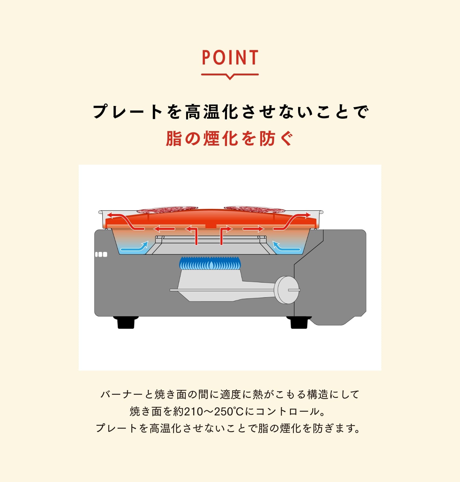 カセットフー マルチスモークレスグリル