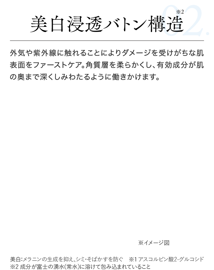 美白浸透バトン構造※2　外気や紫外線に触れることによりダメージを受けがちな肌表面をファーストケア。角質層を柔らかくし、有効成分が肌の奥まで深くしみわたるように働きかけます。　美白：メラニンの生成を抑え、シミ・そばかすを防ぐ　※1 アスコルビン酸2-グルコシド ※2 成分が富士の湧水（常水）に溶けて包まれていること