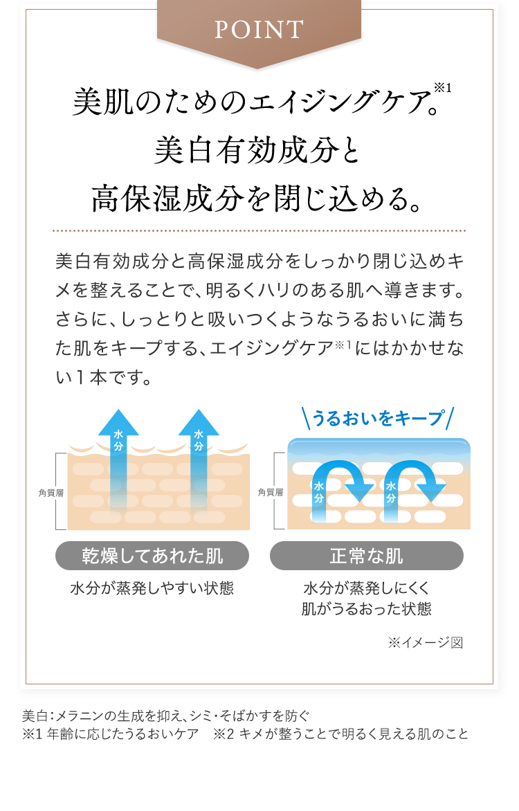 POINT　美肌のためのエイジングケア※1。 美白有効成分と高保湿成分をしっかり閉じ込めキメを整えることで、明るくハリのある肌へ導きます。さらに、しっとりと吸いつくようなうるおいに満ちた肌をキープする、エイジングケア※1にはかかせない１本です。　乾燥してあれた肌　水分が蒸発しやすい状態　正常な肌　水分が蒸発しにくく肌がうるおった状態　美白：メラニンの生成を抑え、シミ・そばかすを防ぐ※1 年齢に応じたうるおいケア　※2 キメが整うことで明るく見える肌のこと